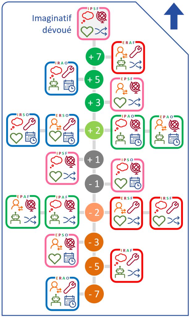 ipsf duos
